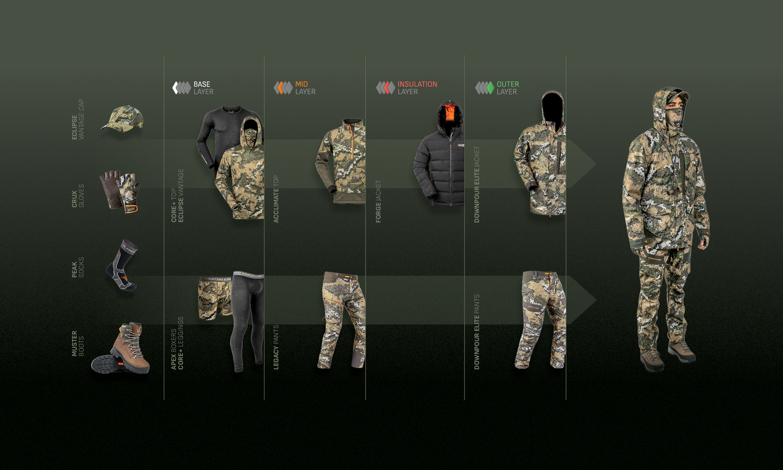 Collection of camouflage clothing and gear on a dark background