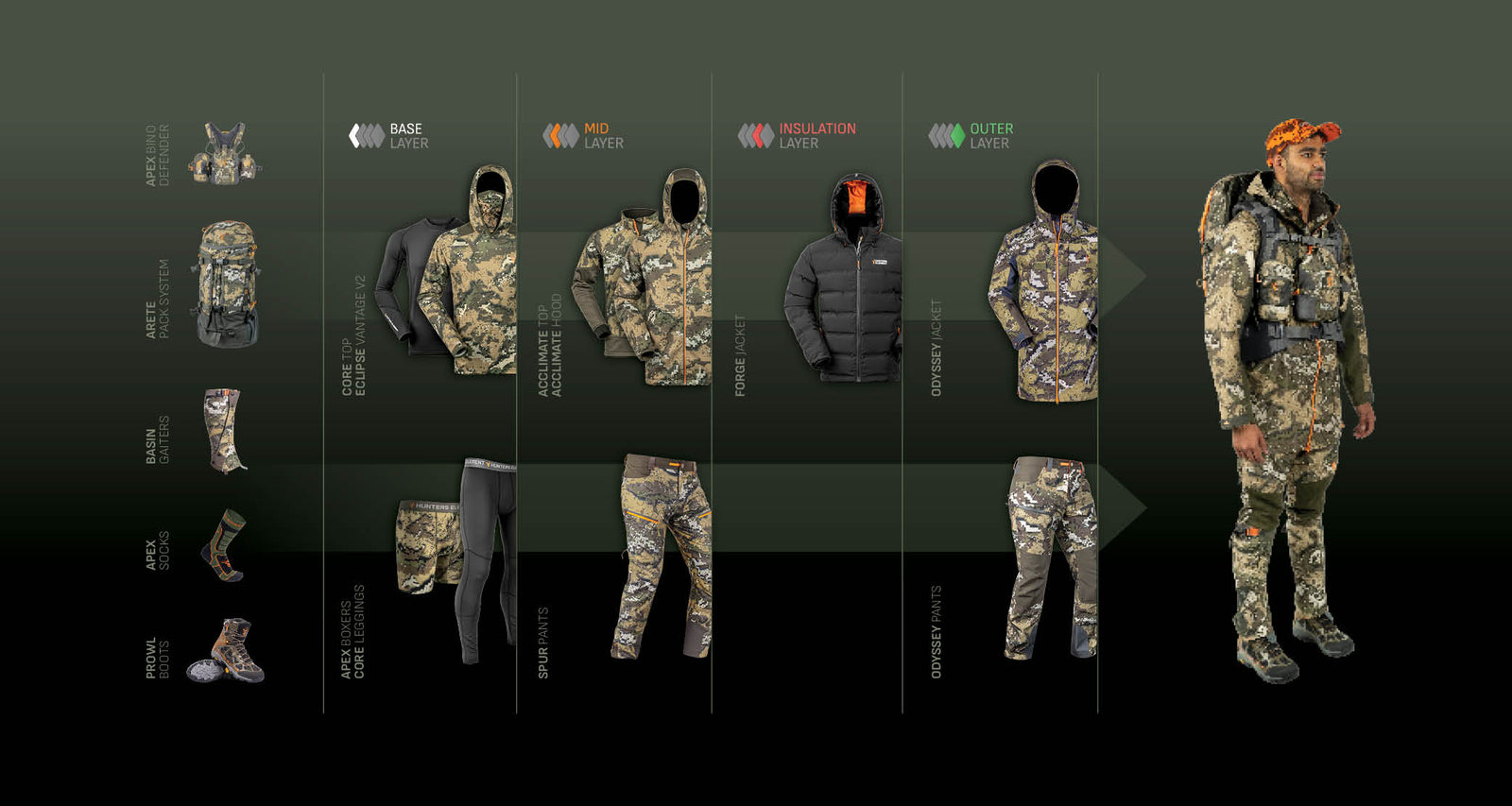 Collection of camouflage clothing and gear on a dark background