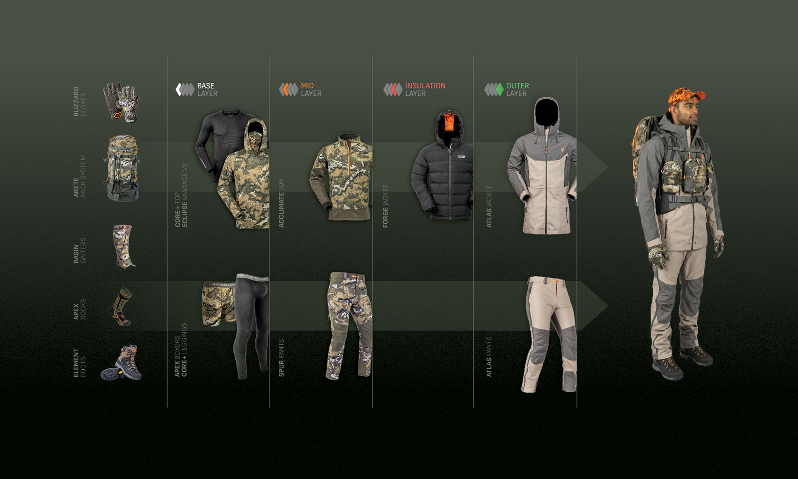 Display of various tactical gear including jackets, pants, and gloves on a dark background.